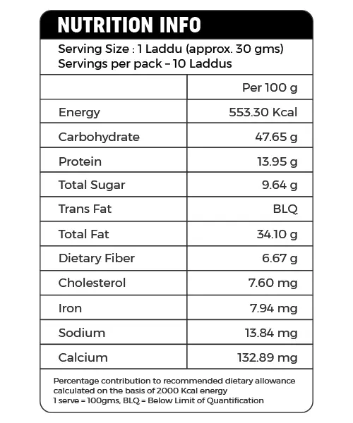 Moong Laddu - Image 4